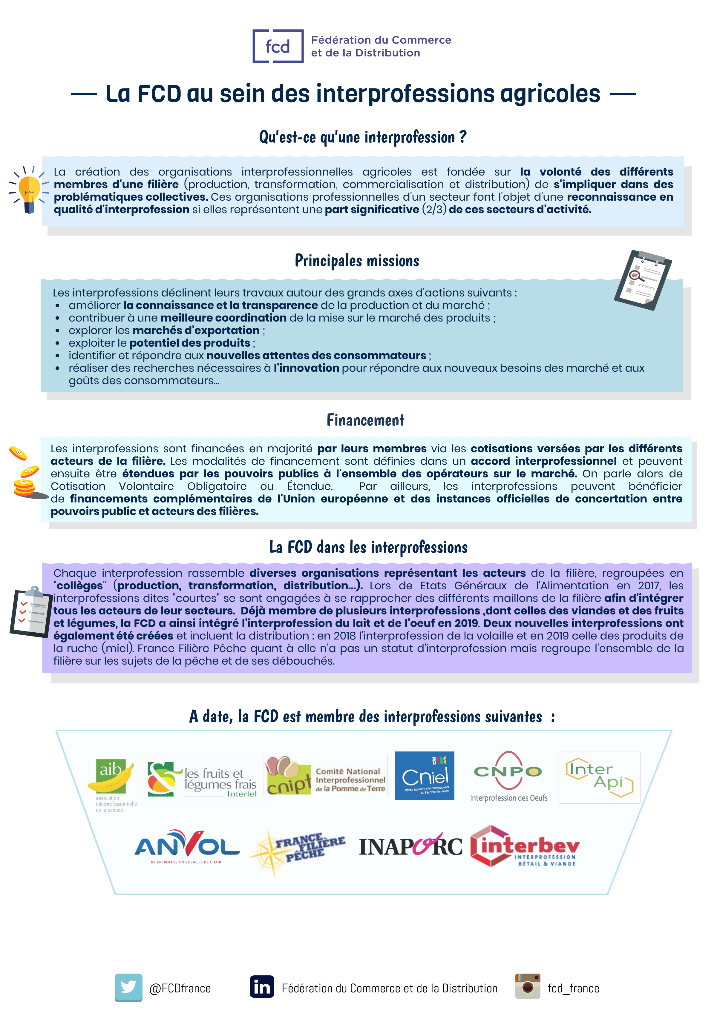 Fiche FCD sur les interprofessions.png